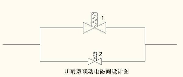 雙聯(lián)動(dòng)電磁閥設(shè)計(jì)原理